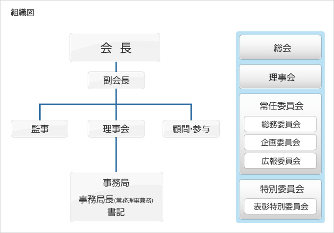 組織図