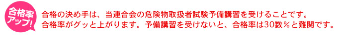 合格の決め手は、当連合会の危険物取扱者試験予備講習を受けることです。合格率がグッと上がります。予備講習を受けないと、合格率は30数％と難関です。